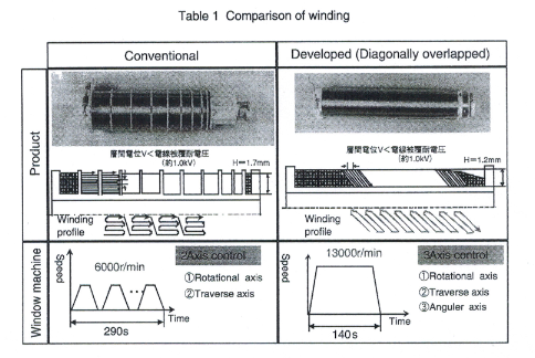 筆式點火線圈的前世今生（二）(圖5)